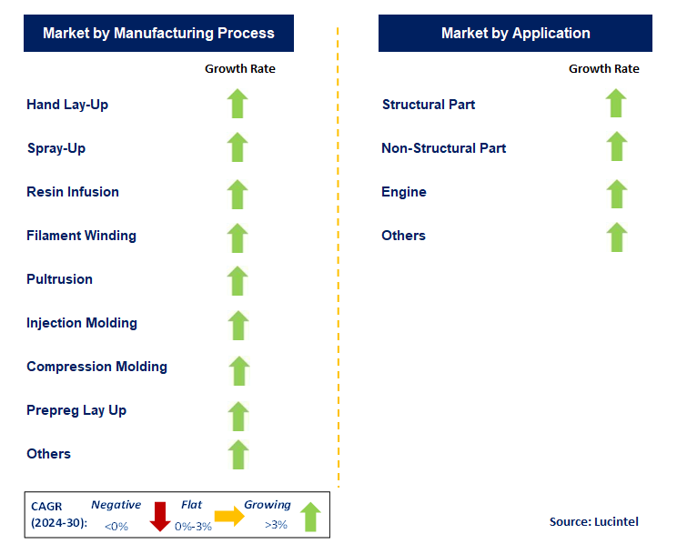 E-Glass Fiber Composites In Aerospace And Defense by Segment